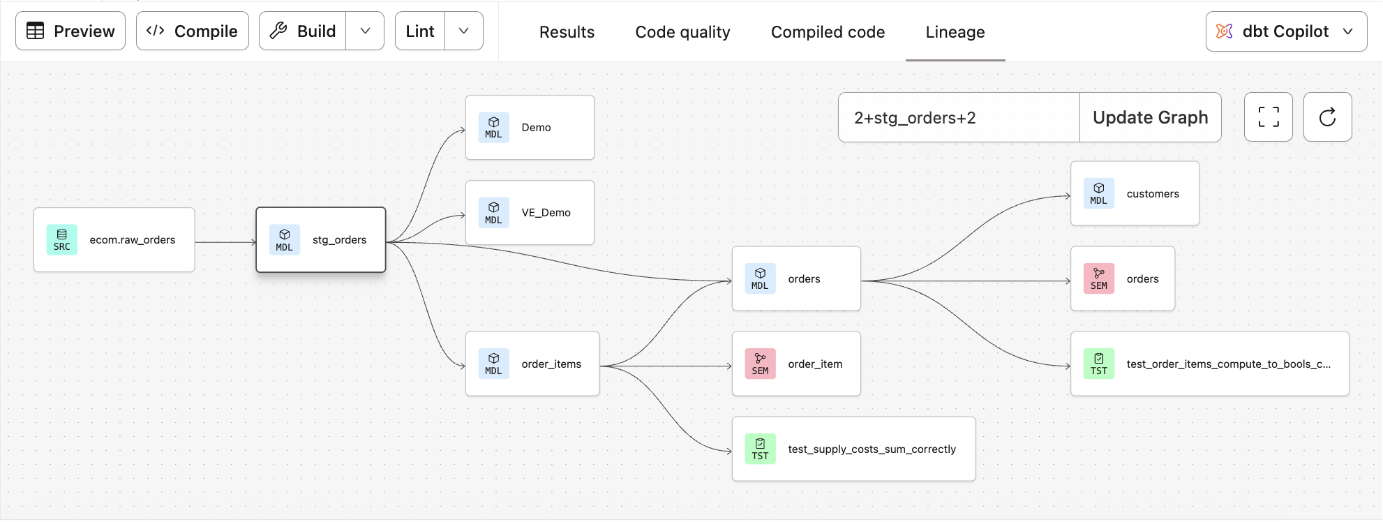 View resource lineage in the Lineage tab